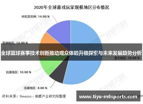 全球篮球赛事技术创新推动观众体验升级探索与未来发展趋势分析