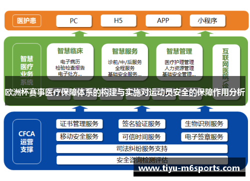 欧洲杯赛事医疗保障体系的构建与实施对运动员安全的保障作用分析