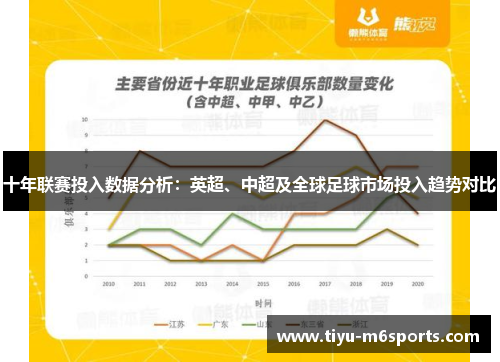 十年联赛投入数据分析：英超、中超及全球足球市场投入趋势对比