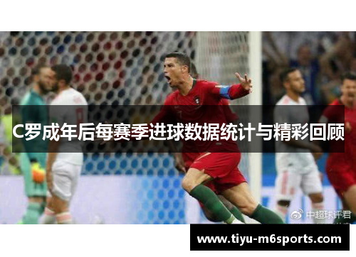 C罗成年后每赛季进球数据统计与精彩回顾