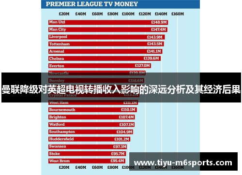 曼联降级对英超电视转播收入影响的深远分析及其经济后果