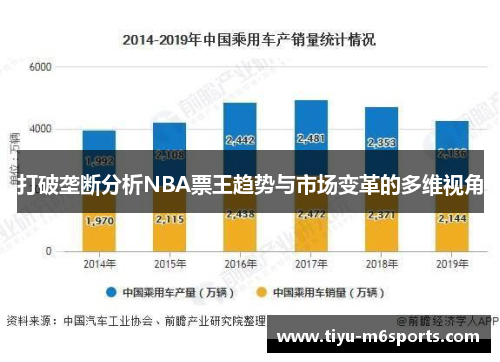 打破垄断分析NBA票王趋势与市场变革的多维视角