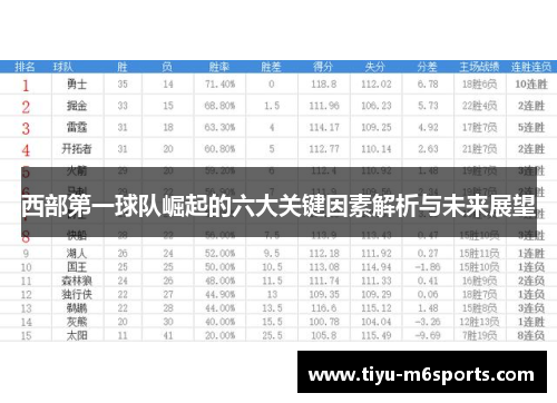 西部第一球队崛起的六大关键因素解析与未来展望