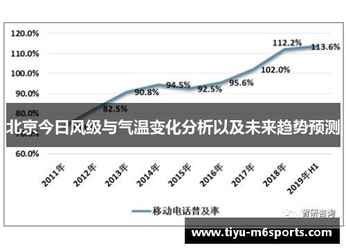 北京今日风级与气温变化分析以及未来趋势预测