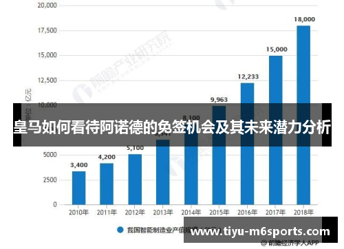 皇马如何看待阿诺德的免签机会及其未来潜力分析