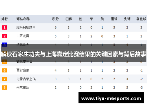 解读石家庄功夫与上海嘉定比赛结果的关键因素与背后故事