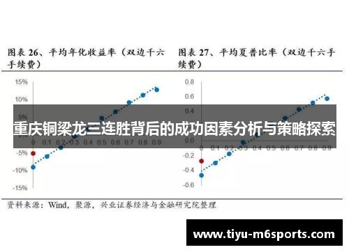 重庆铜梁龙三连胜背后的成功因素分析与策略探索