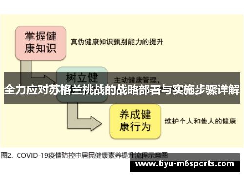 全力应对苏格兰挑战的战略部署与实施步骤详解